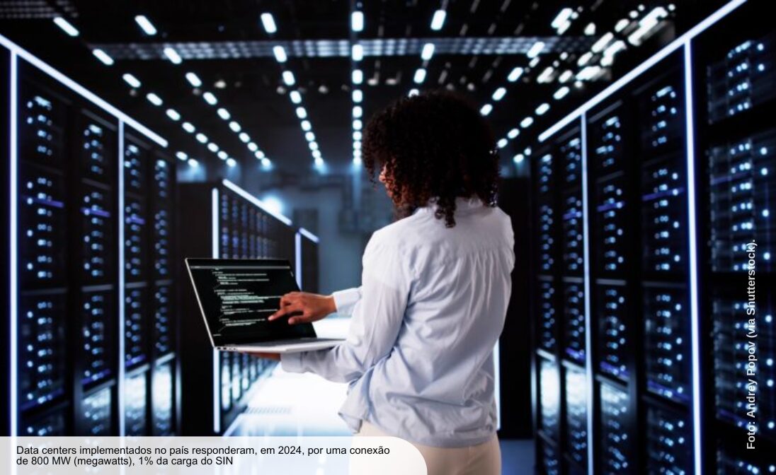 País eleva investimento em energia para atrair data centers
