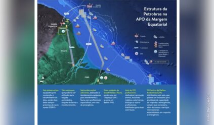 Perguntas e respostas sobre a APO na Margem Equatorial