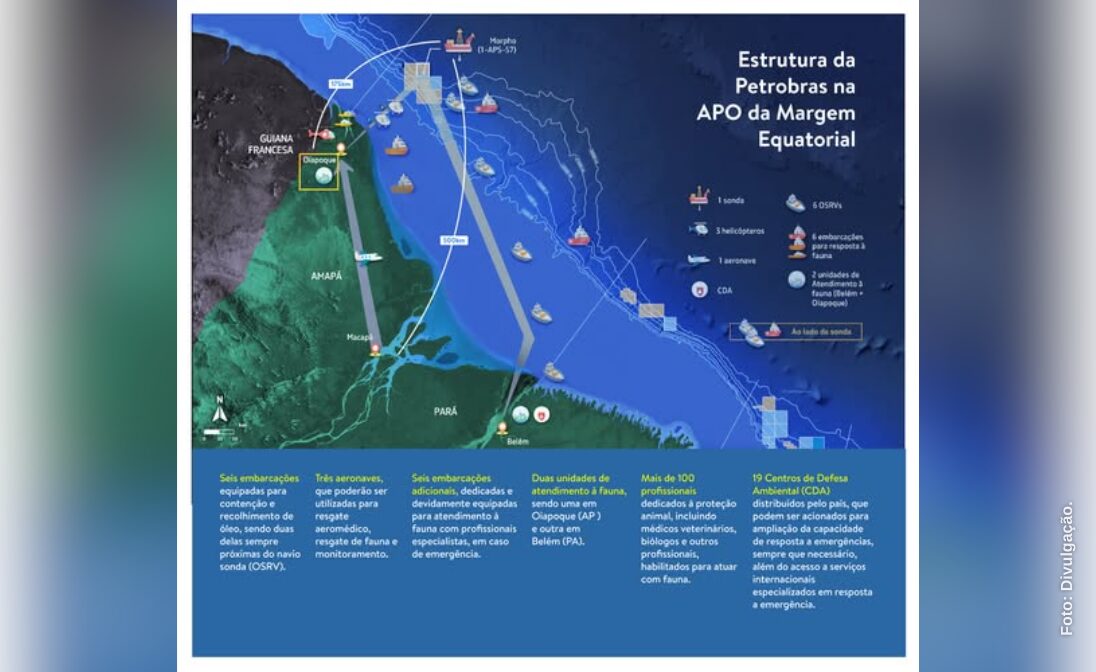 Perguntas e respostas sobre a APO na Margem Equatorial